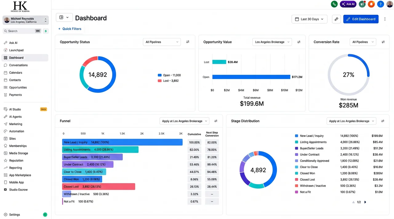 Studio Escrow Pipeline Conversion Dashboard