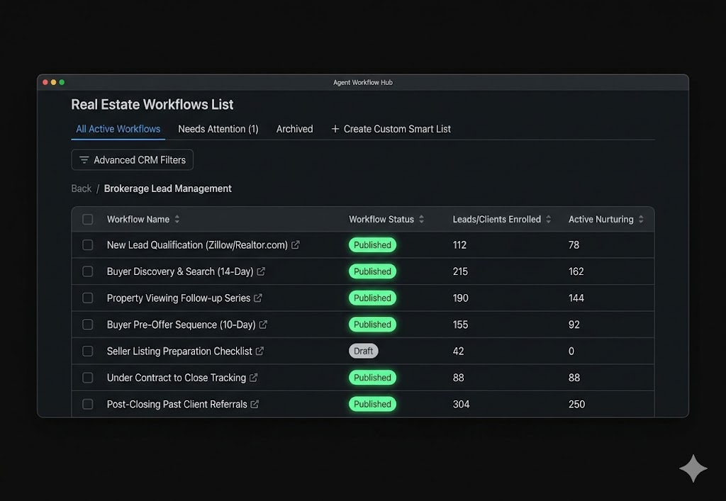 Studio Escrow Real Estate Workflows List