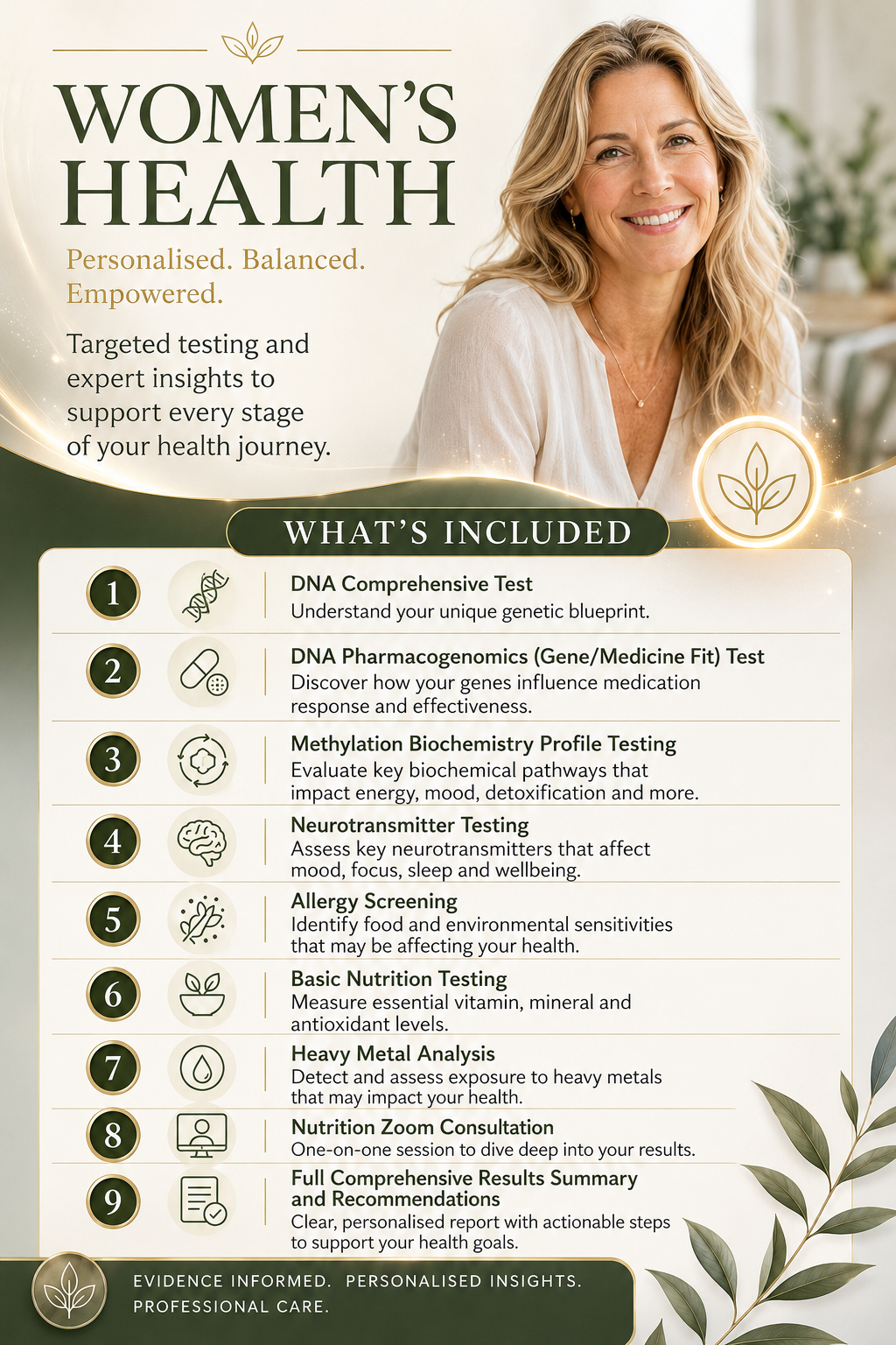 Women's Health Package Infographic