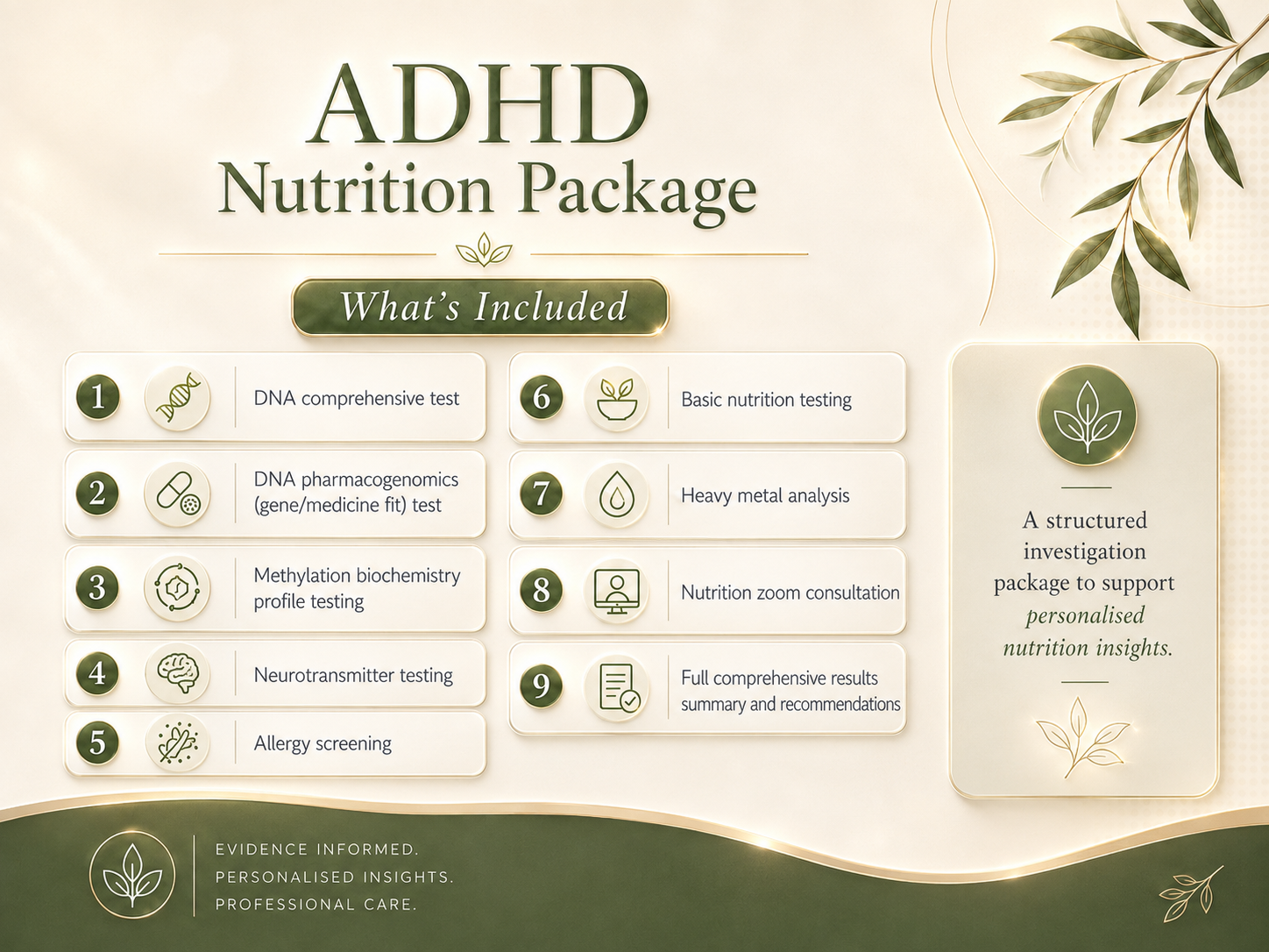 ADHD Nutrition Package What's Included