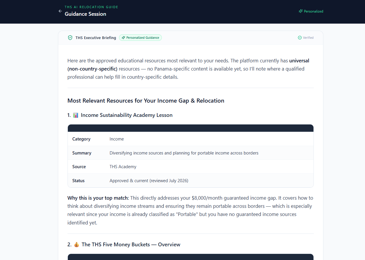 THS AI Relocation Guide Guidance Session showing personalized Executive Briefing with verified status, approved educational resources including Income Sustainability Academy Lesson and Five Money Buckets overview, with detailed analysis of income gap and relocation planning recommendations.