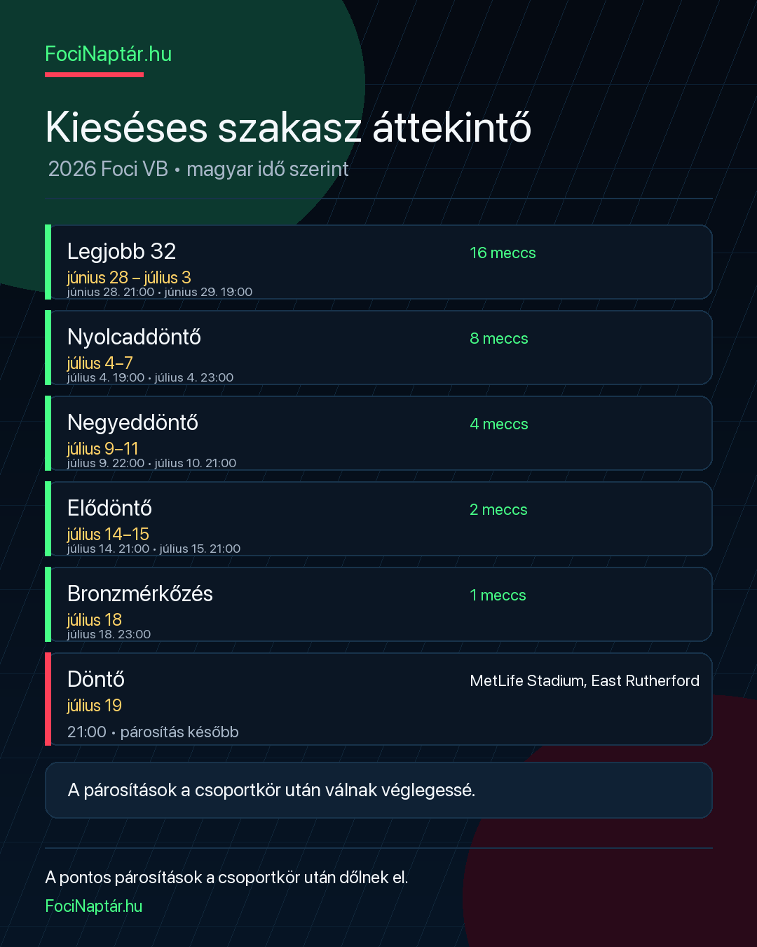 Kieséses szakasz áttekintő