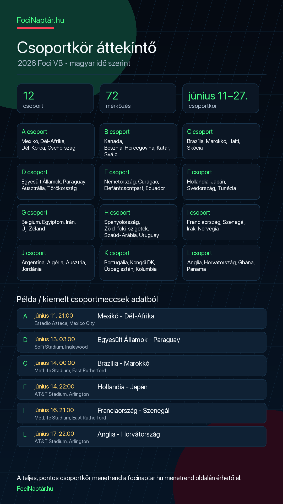 Csoportkör áttekintő