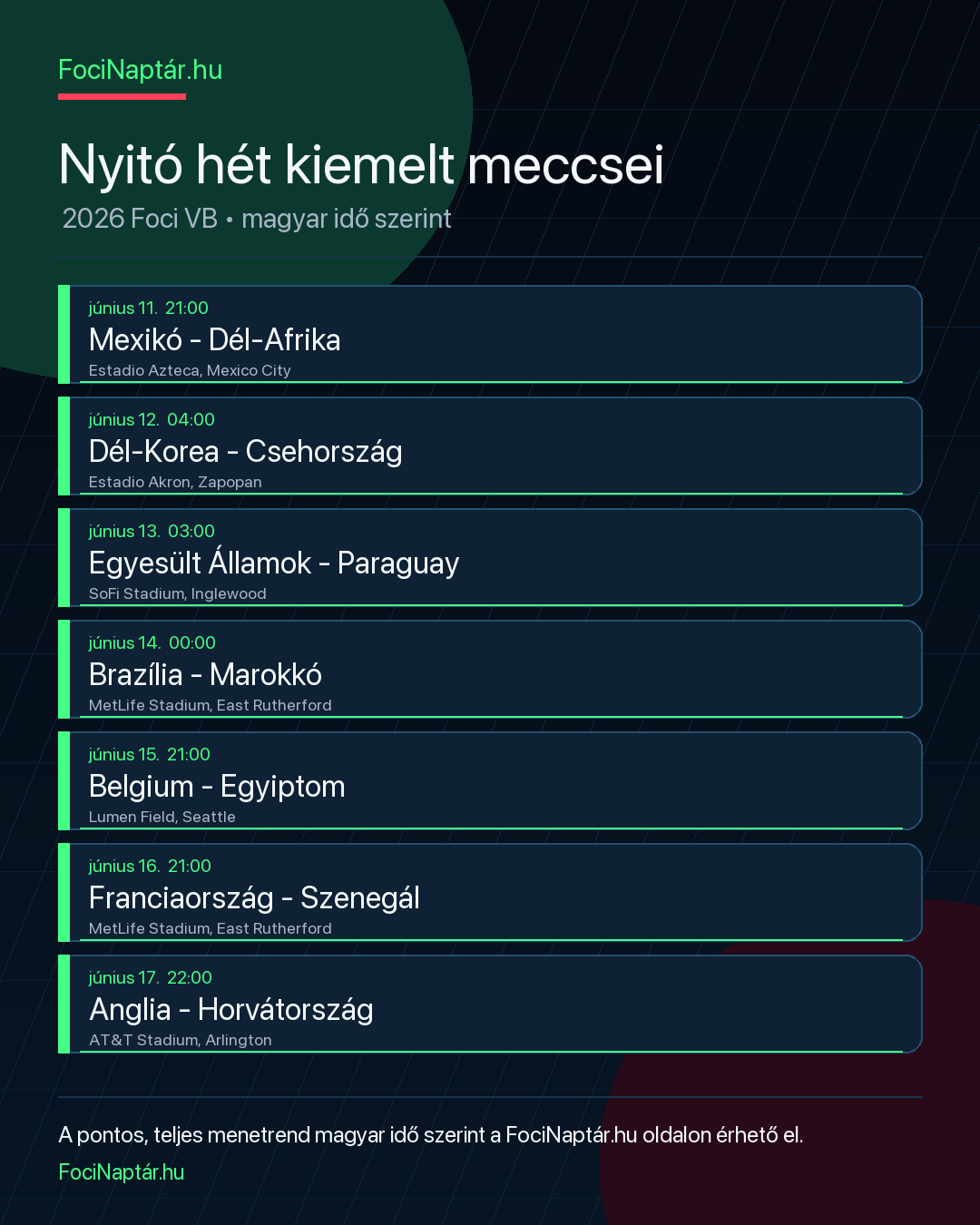 Nyitó hét kiemelt meccsei