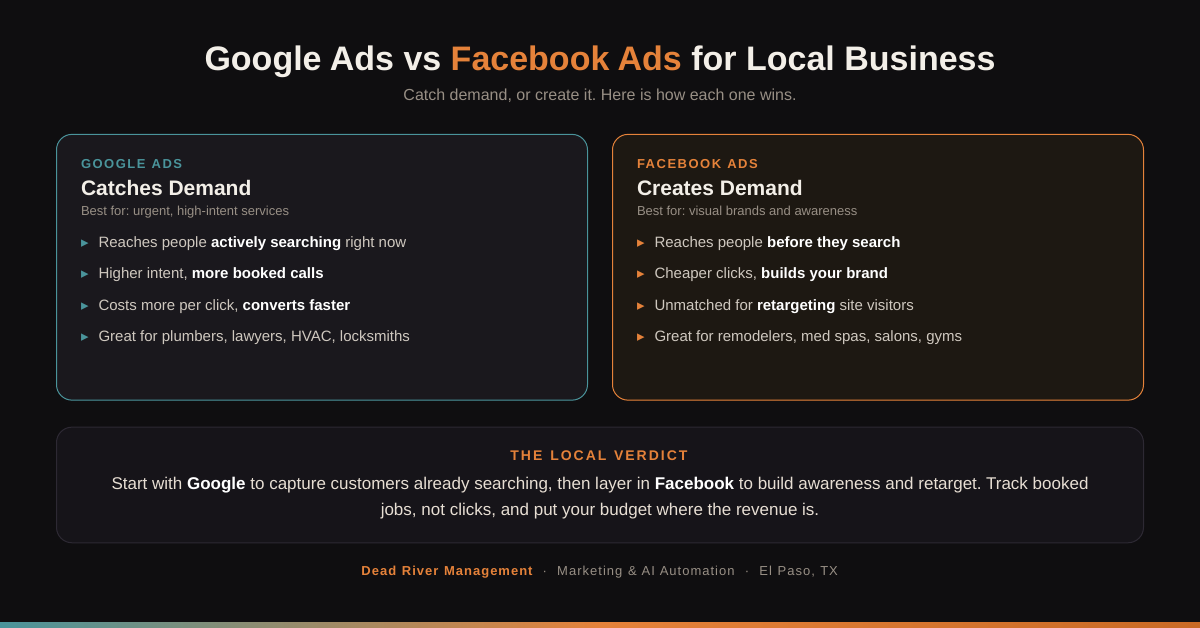 Google Ads vs Facebook Ads infographic