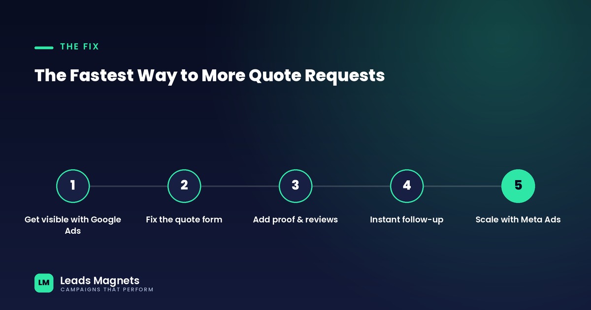The Fastest Way to More Quote Requests