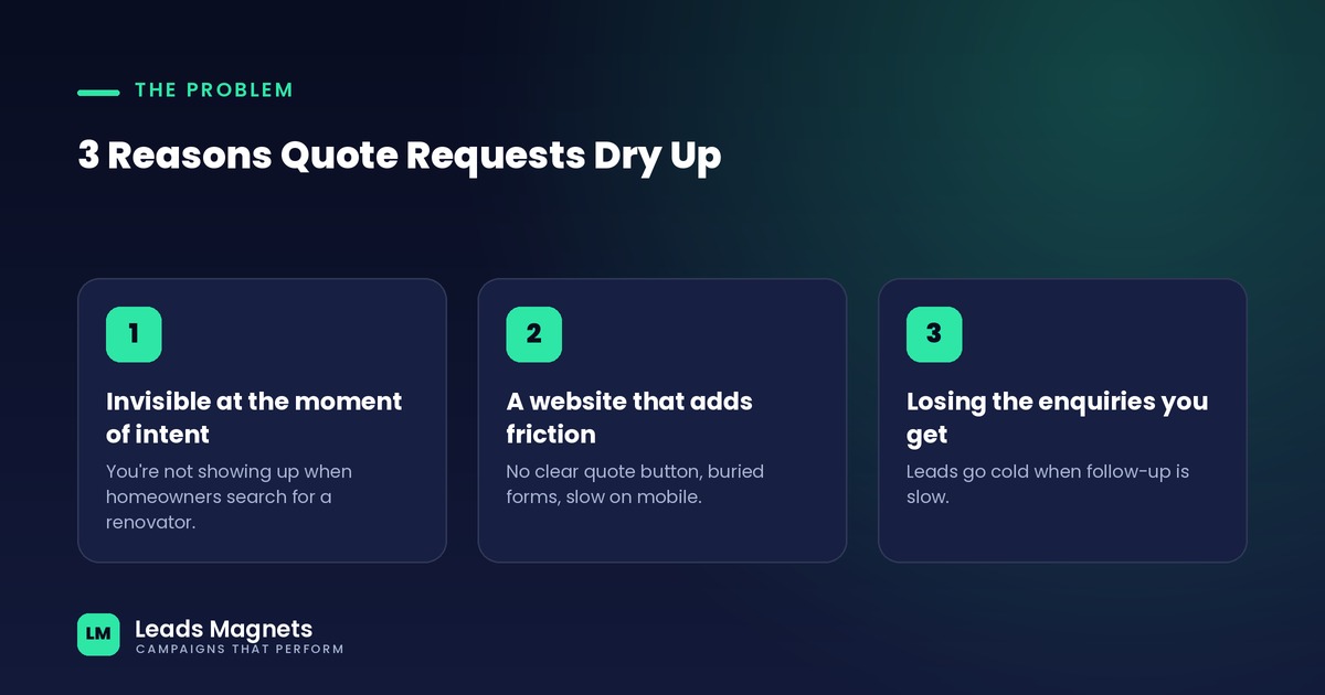 3 Reasons Quote Requests Dry Up
