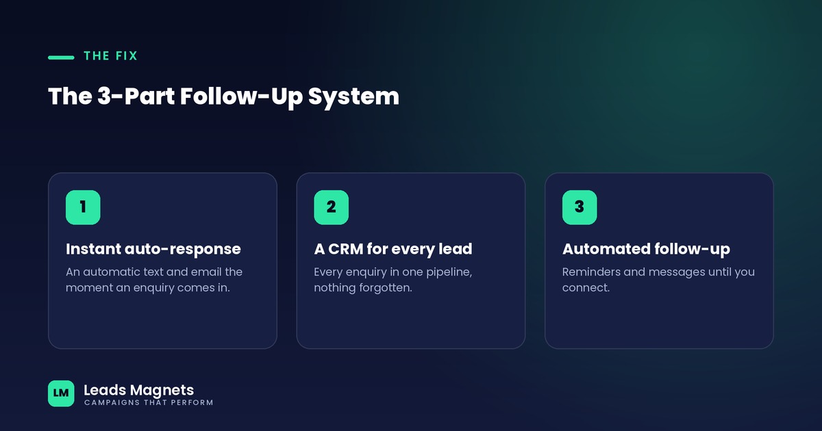 The 3-Part Follow-Up System