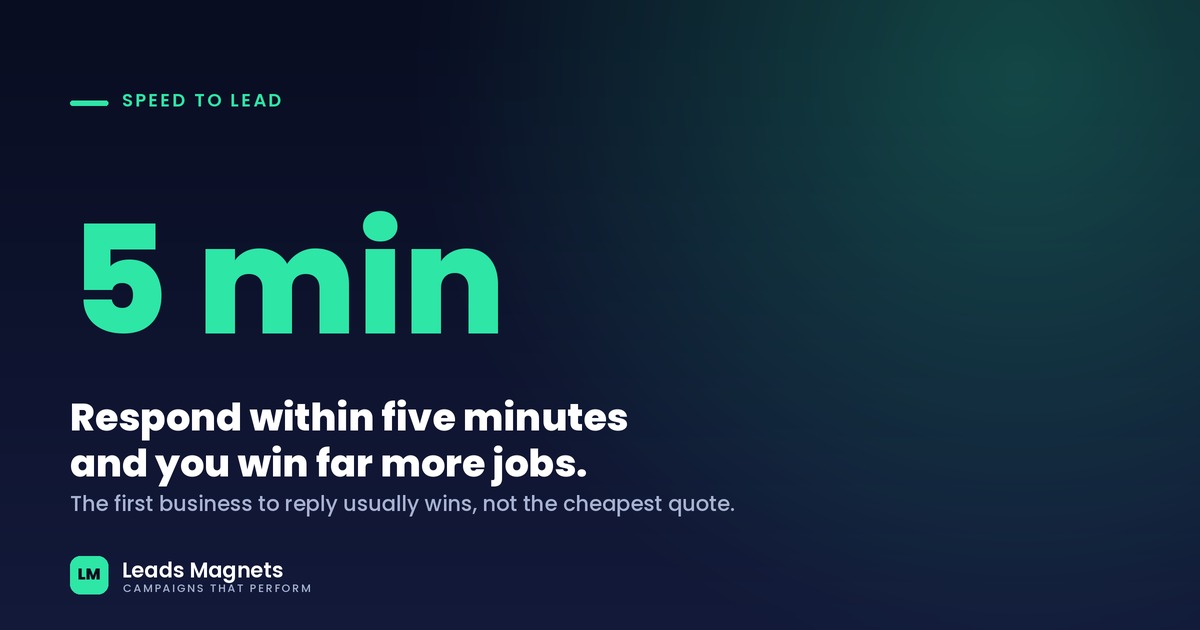 Respond within five minutes and you win far more jobs