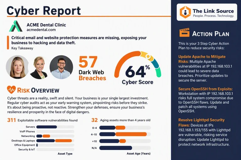 Cybersecurity Health Checkup Report