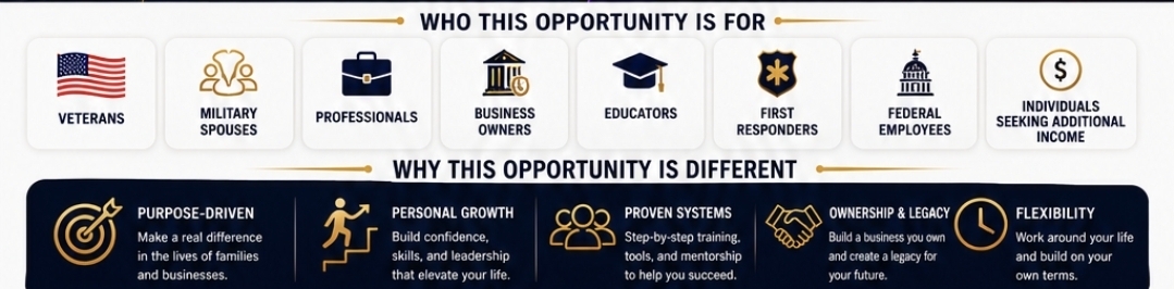Who This Opportunity Is For and Why It Is Different