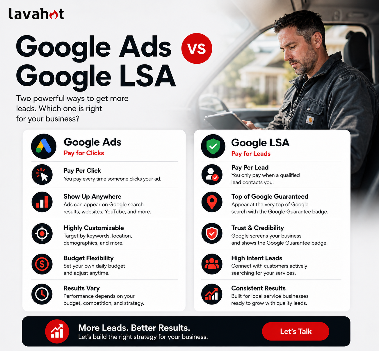 Google Ads vs LSA
