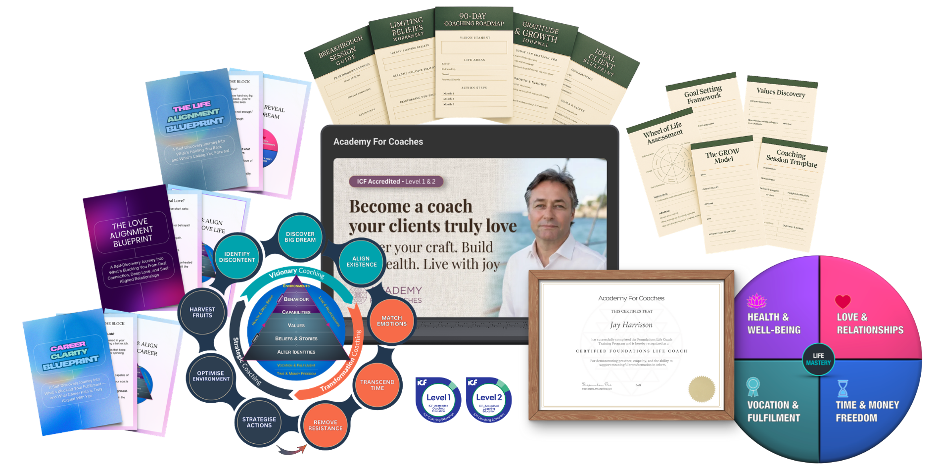 The Dream Quest Coaching Method — complete done-for-you coaching package including worksheets, frameworks, certificate and ICF credentials
