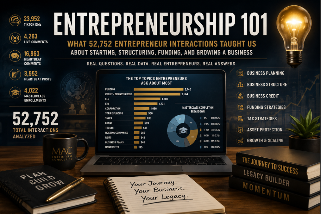 Entrepreneurship 101 Background