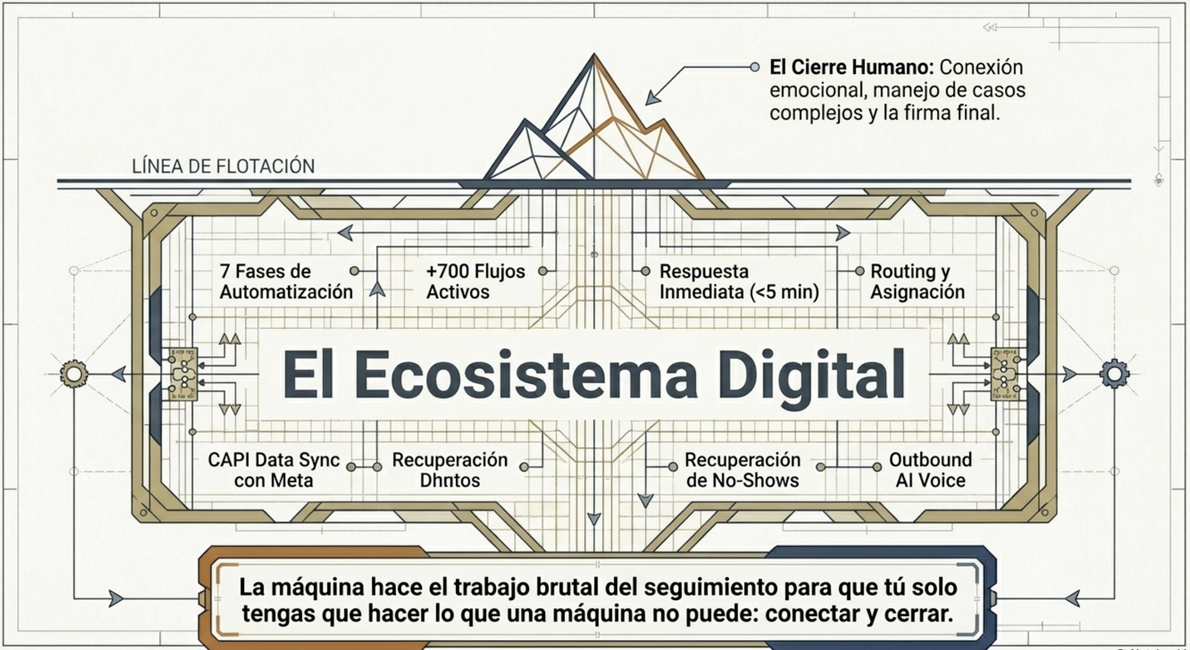 El Ecosistema Digital