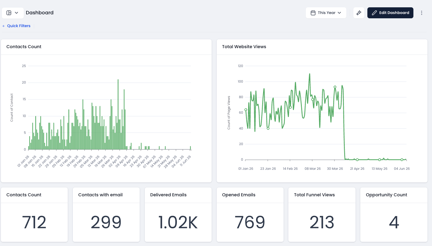Performance Dashboard