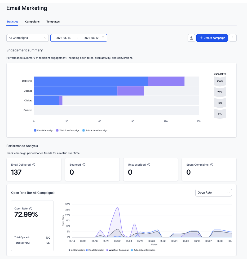 MktrHub Email Marketing