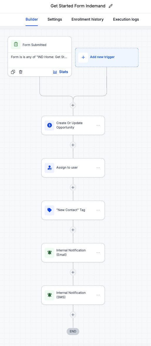 Automation Flow