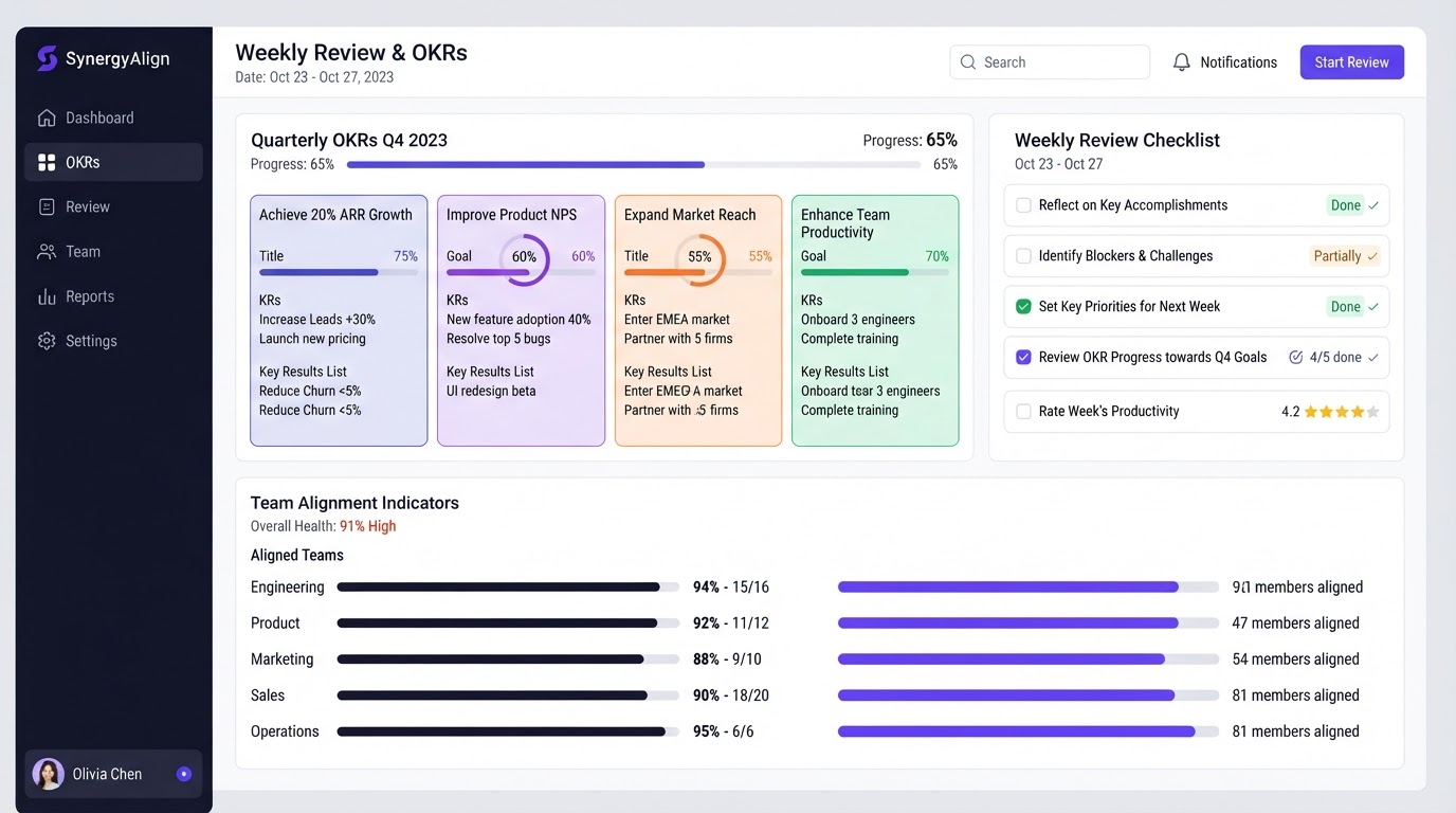 Weekly Review & OKRs dashboard interface