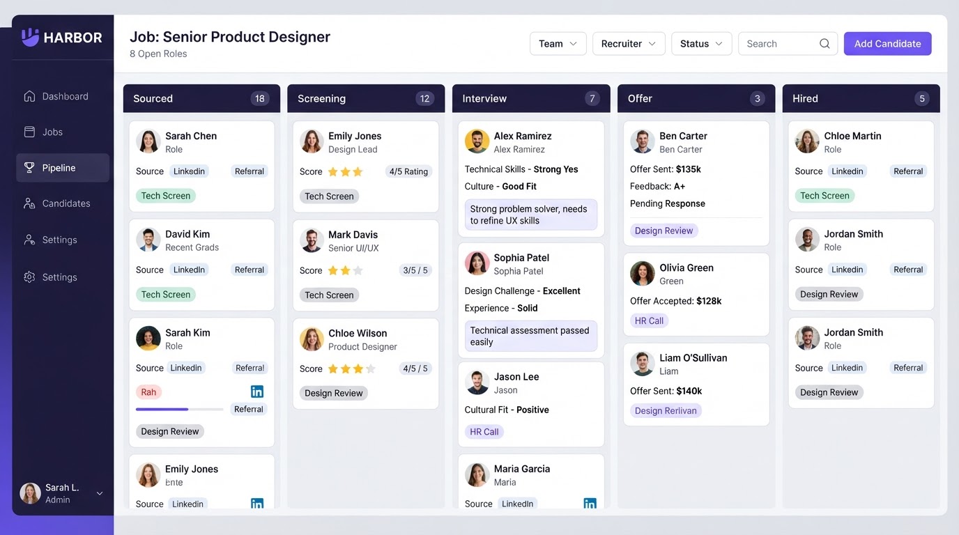 Hiring Pipeline dashboard interface