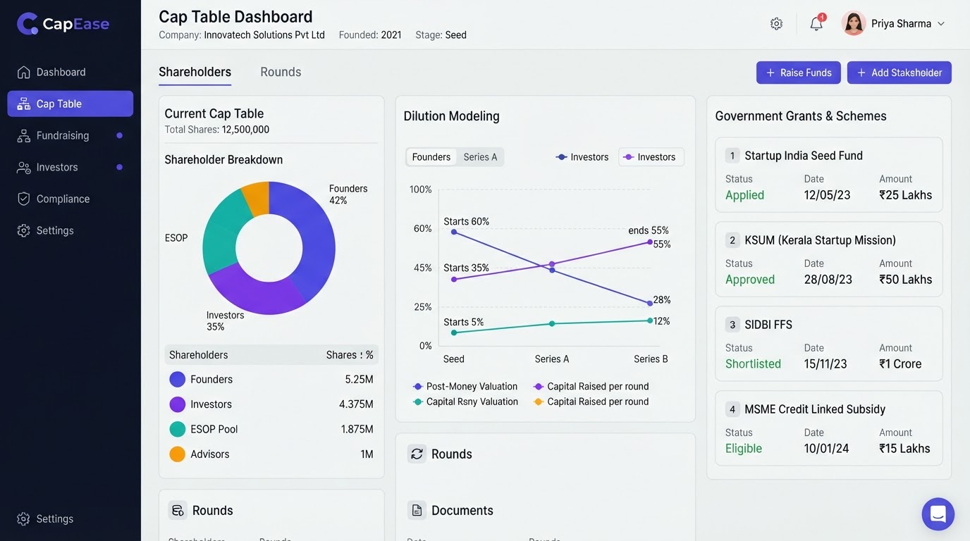 Cap Table & Fundraising dashboard interface