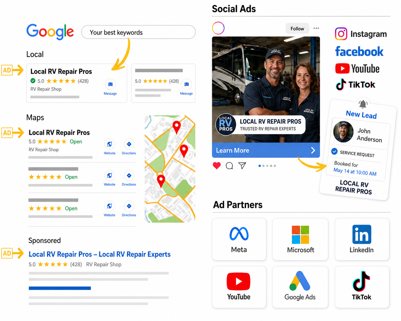 Google search ads, social media ads, and advertising partners managed through Local Lead Hub
