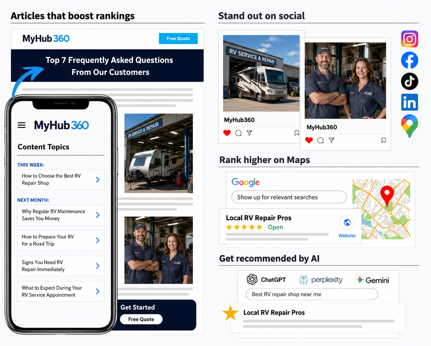 Content marketing, SEO, social media, Google Business Profile, and AI visibility working together