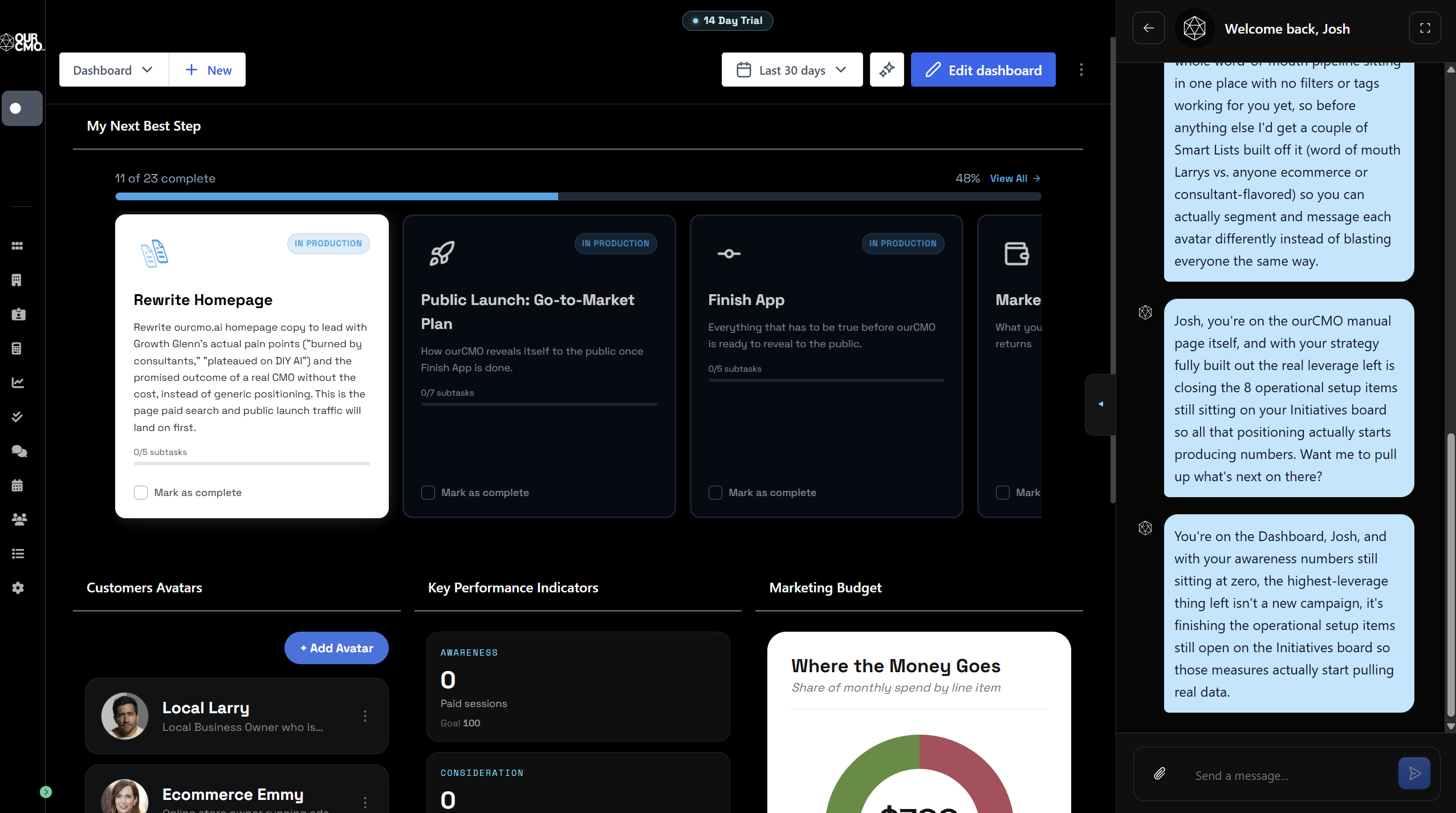 ourCMO Dashboard showing My Next Best Step, customer avatars, KPI measures, and marketing budget