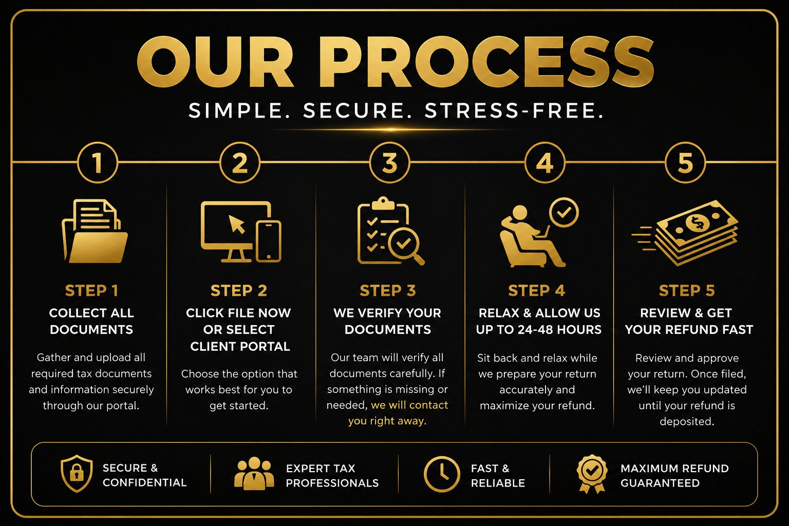 Our Process