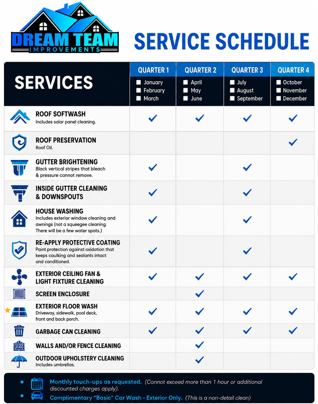 Maintenance Program Service Schedule