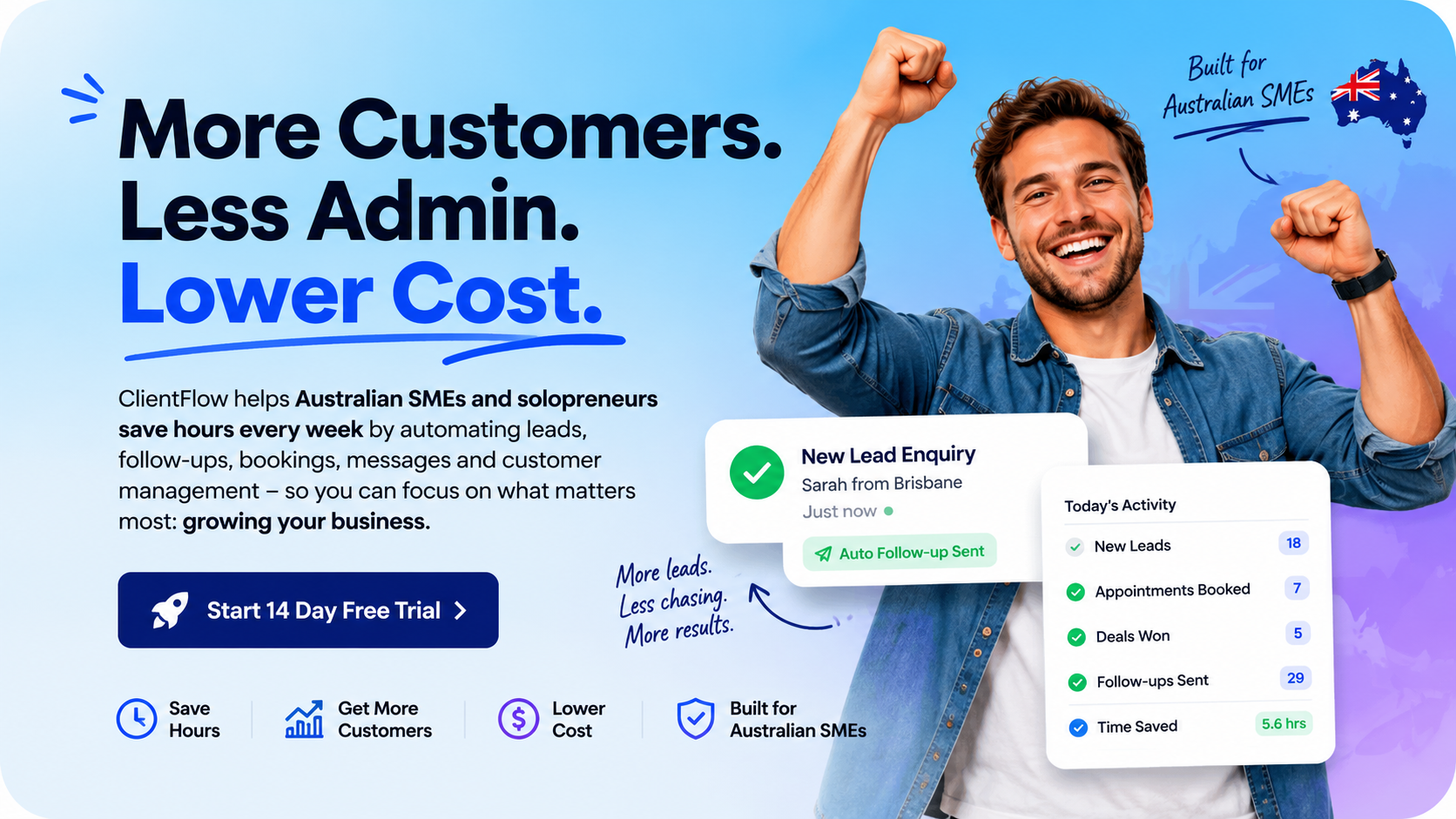 More Customers. Less Admin. Lower Cost. ClientFlow helps Australian SMEs and solopreneurs.