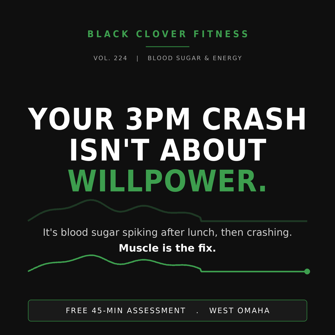 Blood Sugar & Energy After 40: Your 3PM Crash Isn't About Willpower