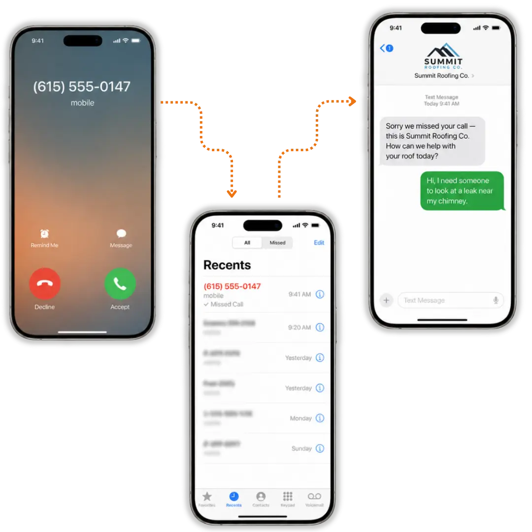 Missed Call Recovery