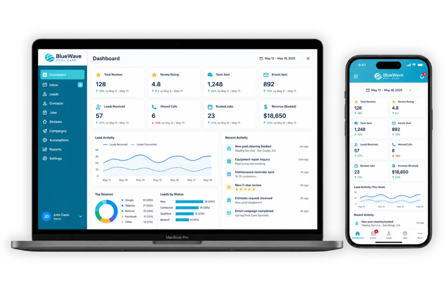 Results Dashboard