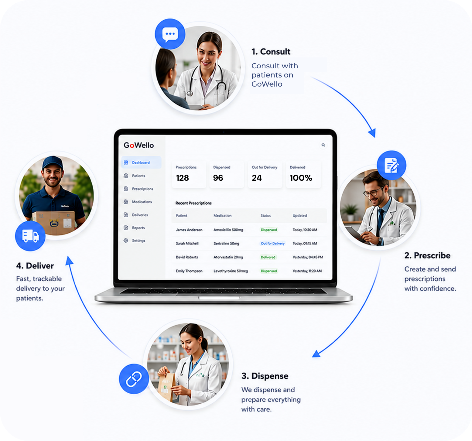GoWello Platform Preview