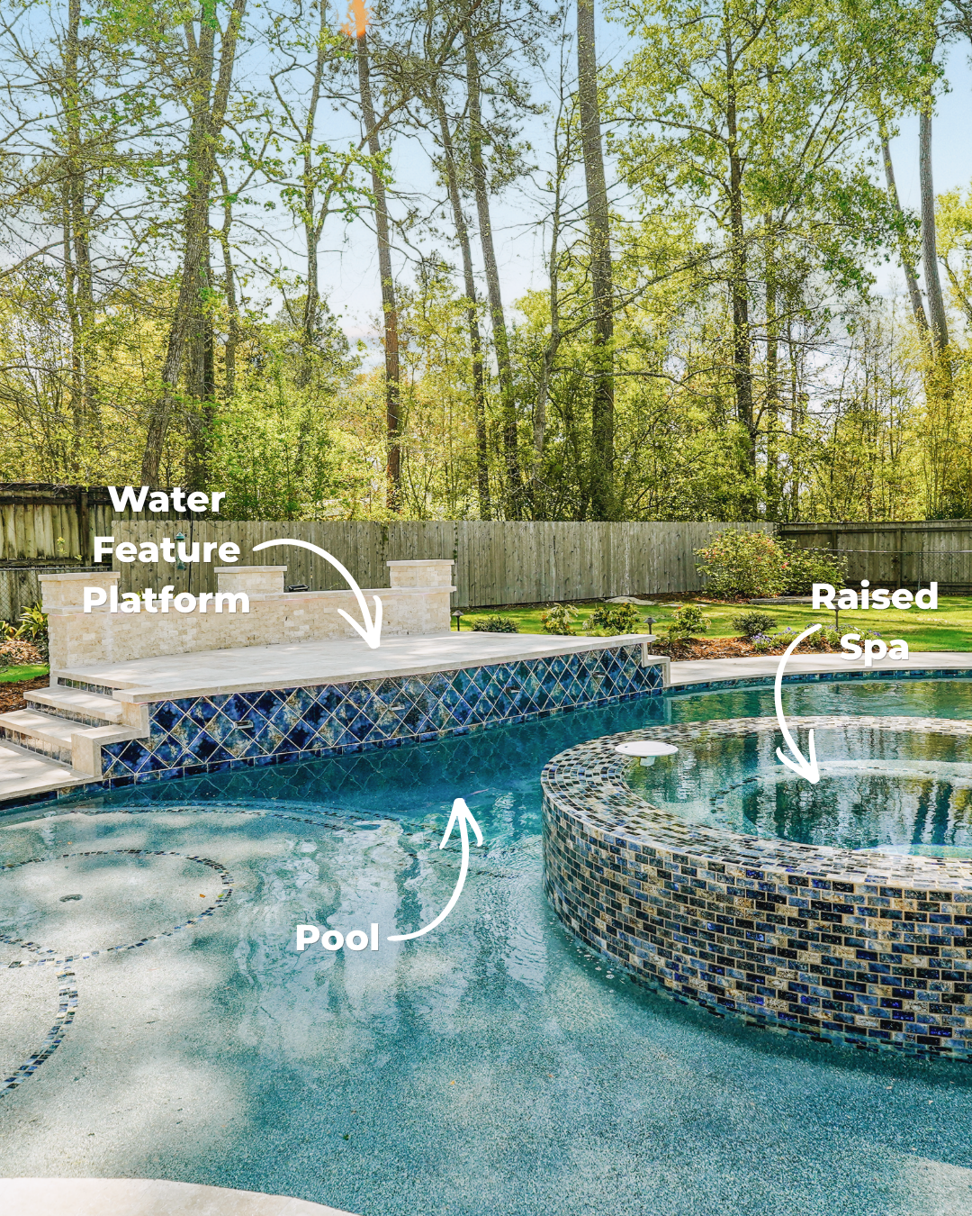 Waterfront Property — Aerial Drone Tour