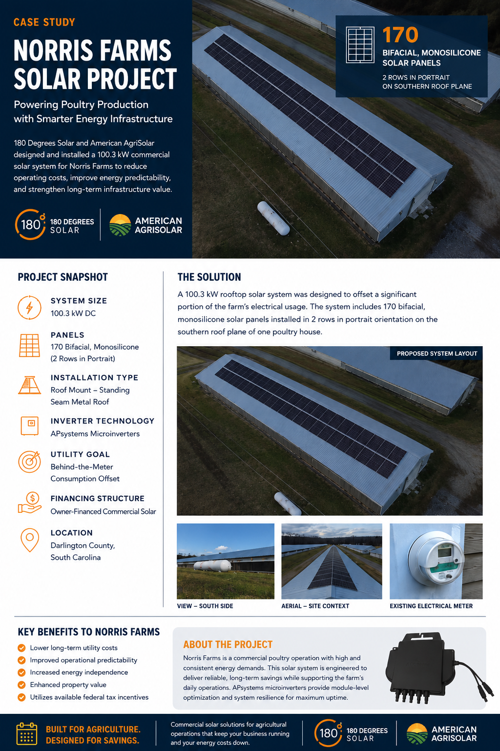 Norris Farms Case Study