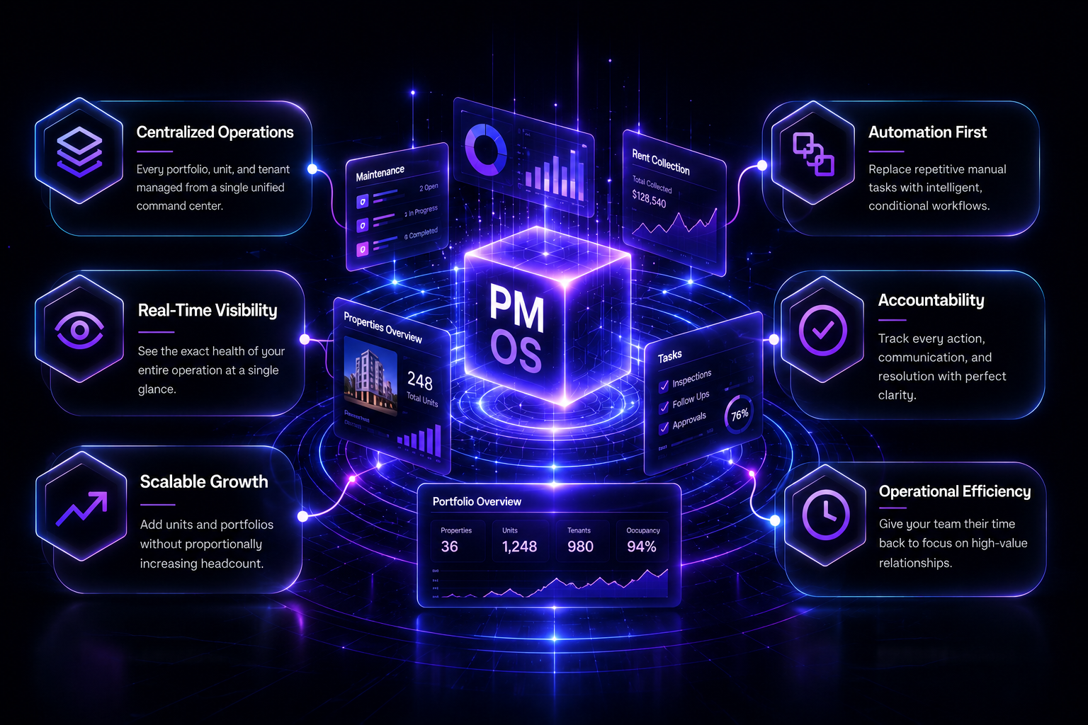 One Platform. Complete Visibility.