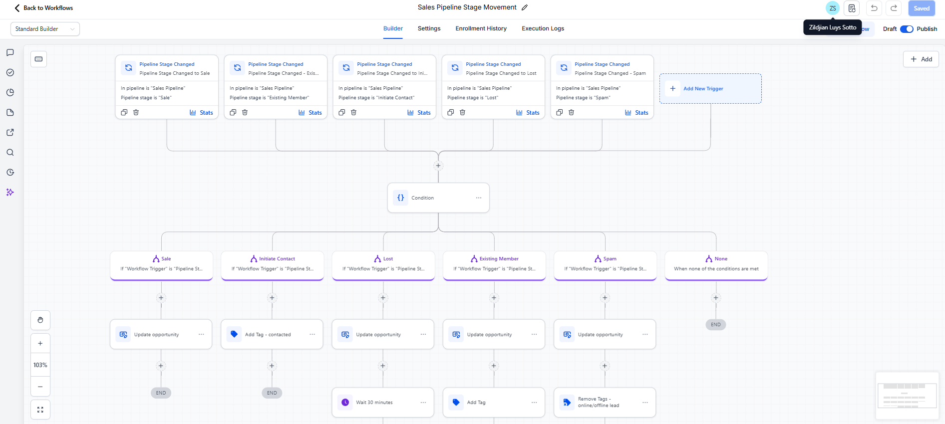 Sales Pipeline Stage Movement