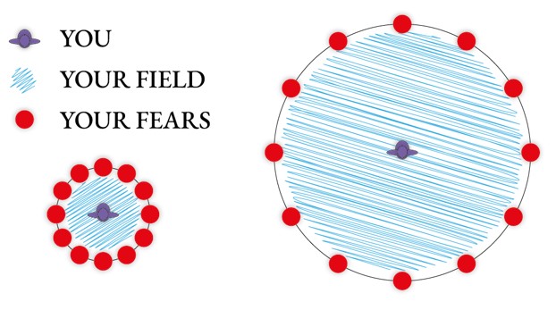 Energy Field Diagram