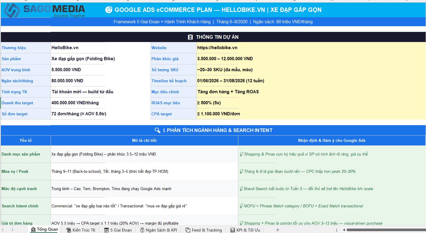 Lập kế hoạch kinh doanh với Google Ads cho ngành hàng của bạn