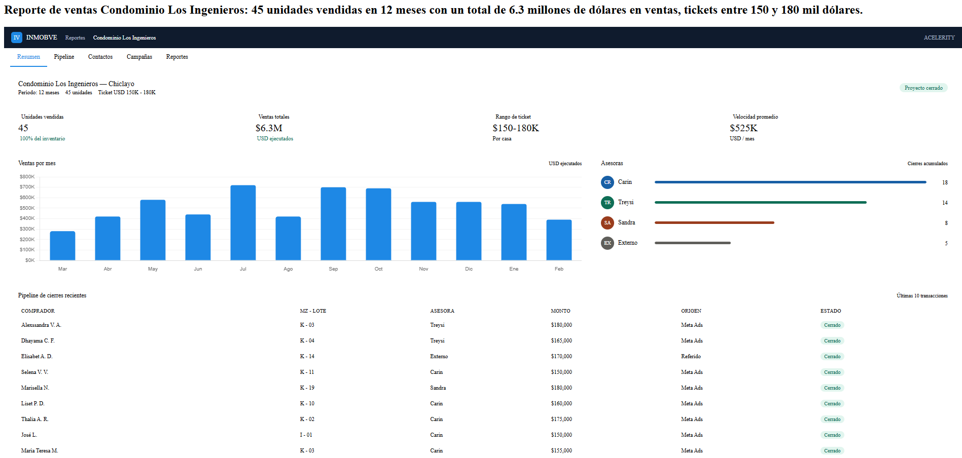 Evidencia de ventas inmobiliarias