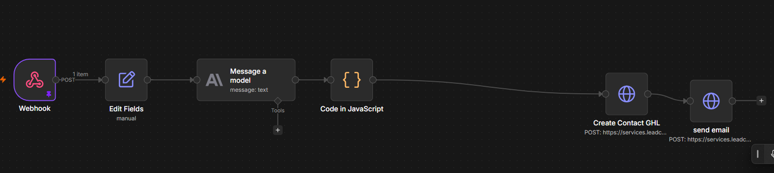 Workflow Architecture 2