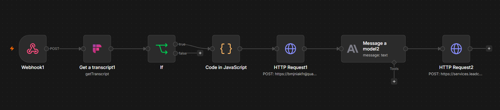 Workflow Architecture 4