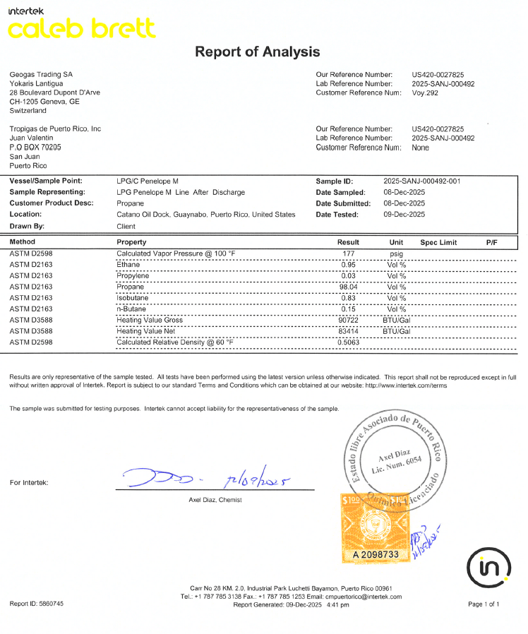 Lab Report 2
