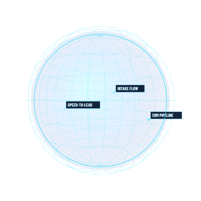 Globe