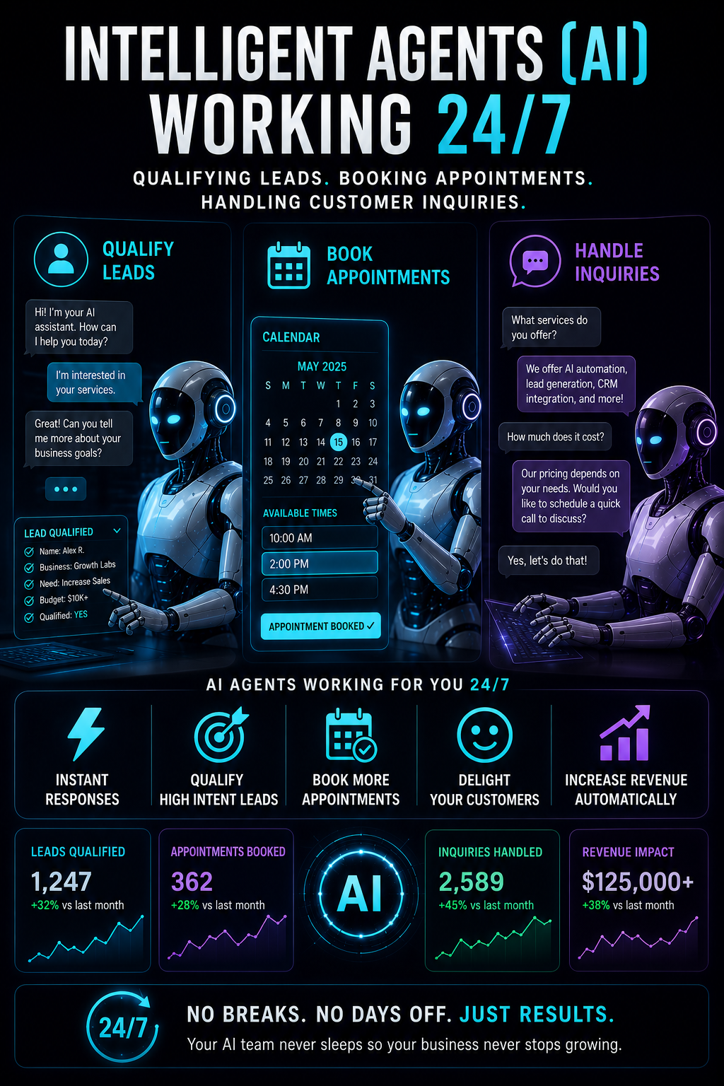 AI System