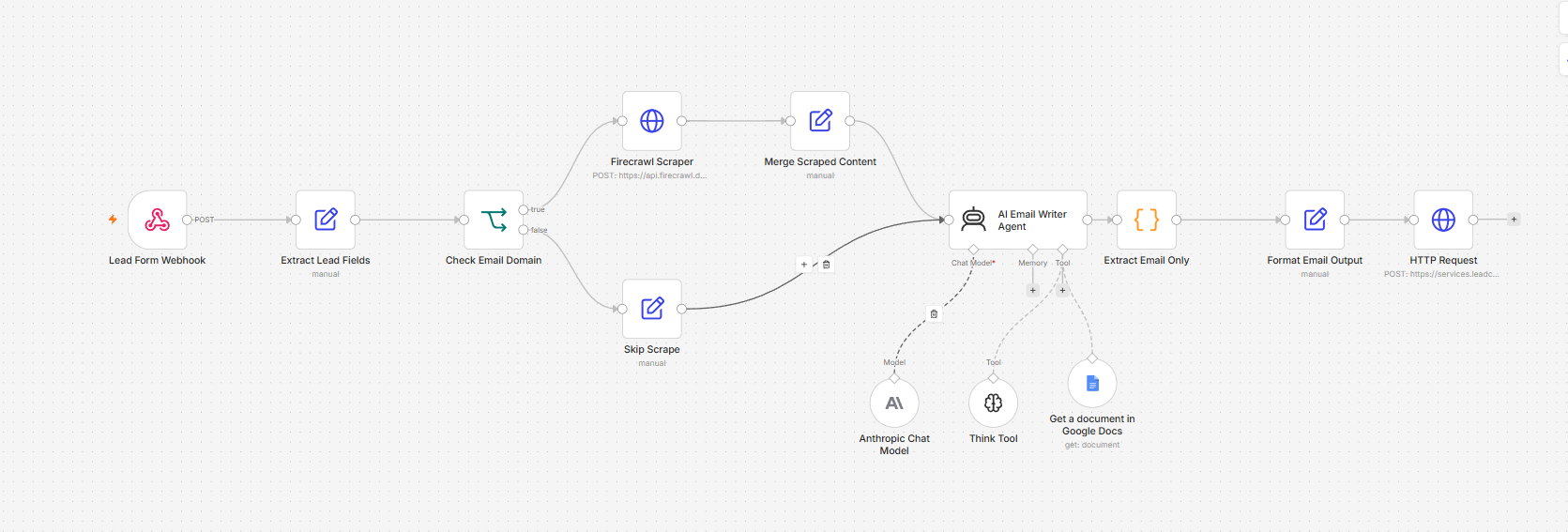 AI Lead Responder