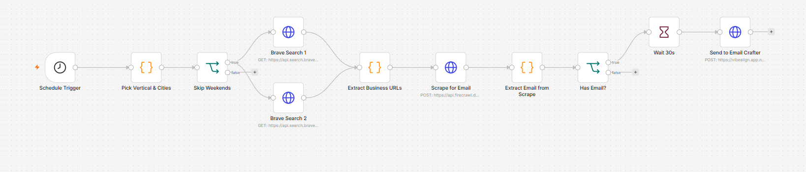 Automated Prospecting