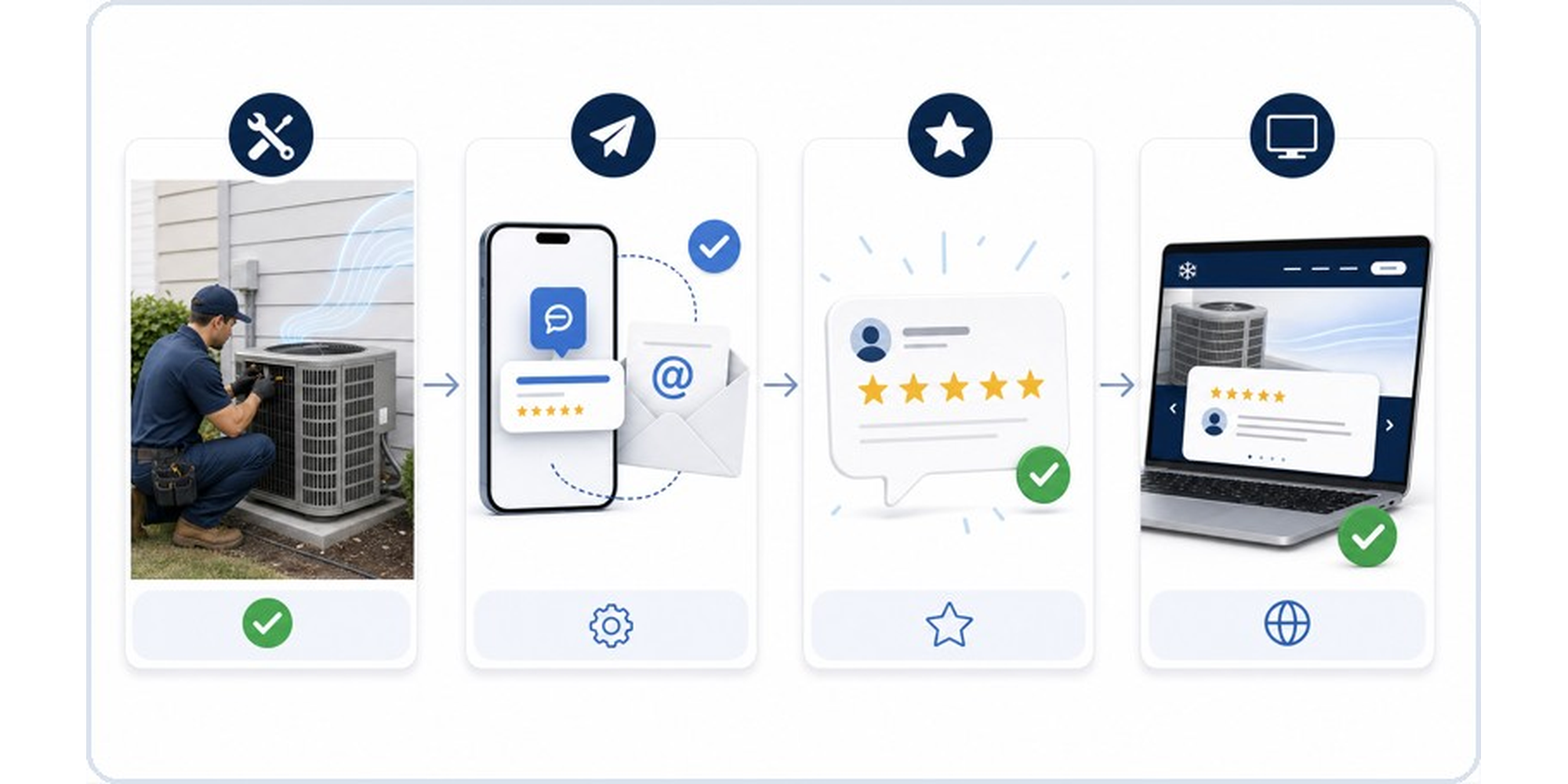 How it works system